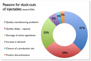 Stocks-UK