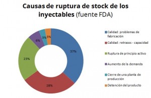 Flexmag08-Ruptura-de-Stock-Inyectables