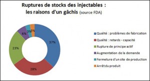 Business-Ruptures-de-stocks